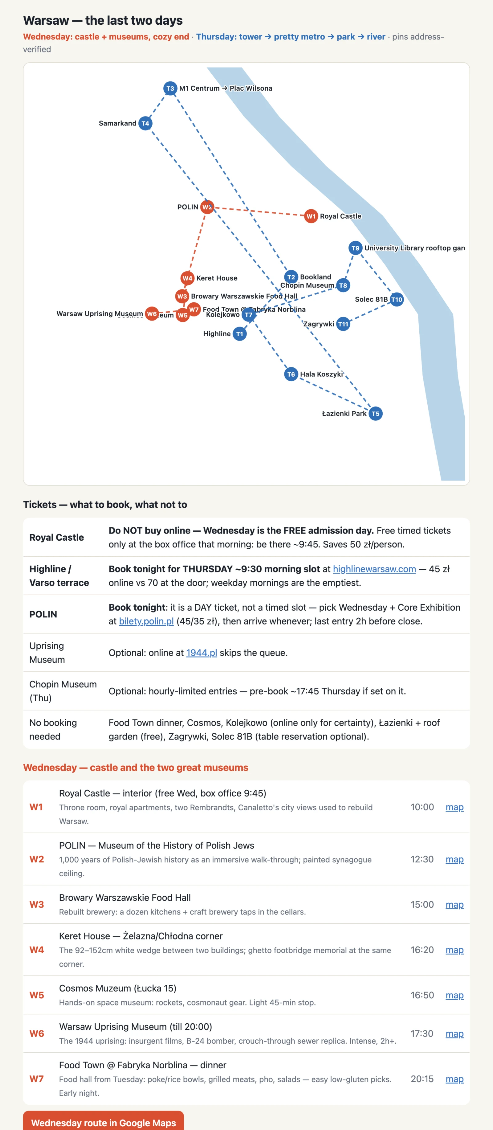 A published route artifact: the day's route drawn over a schematic map of Warsaw, with a table of every stop, its time slot, and a Google Maps link